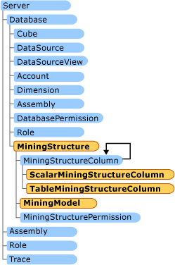 Classes DataMining AMO