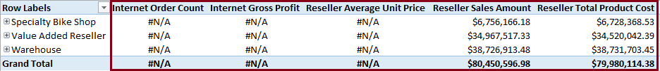 Tableau croisé dynamique montrant les cellules autorisées et refusées