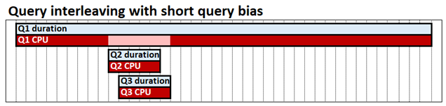 Biais de requête court