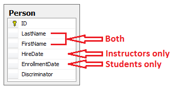 Table par hierarchy_example