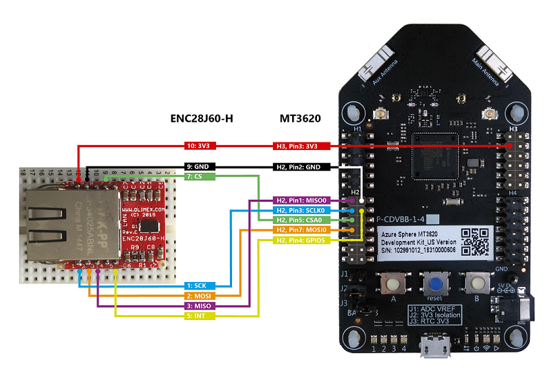 Diagramme de connexion pour ENC28J60-H et MT3620