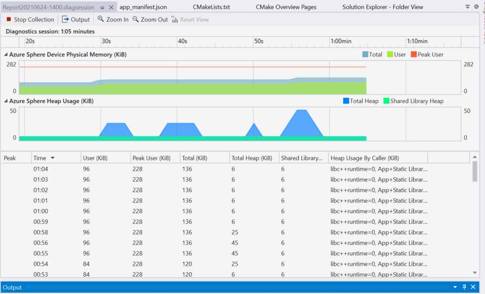 Utilisation de la mémoire du tas Visual Studio sans fuite de mémoire