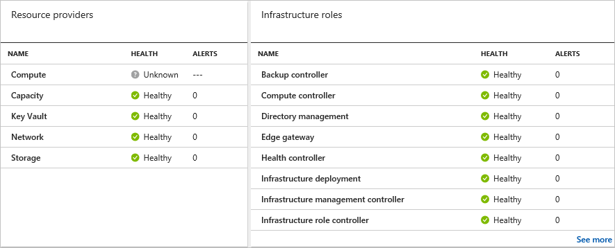 Liste des rôles d’infrastructure