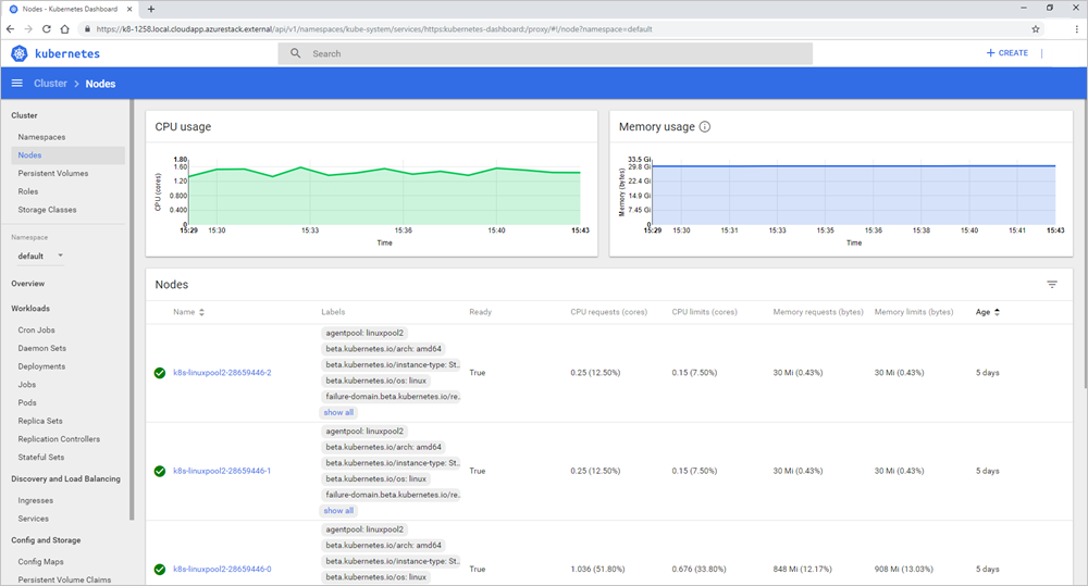 Tableau de bord Kubernetes Azure Stack Hub