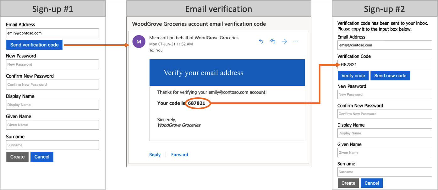 Captures d’écran montrant le processus de vérification de l’e-mail.