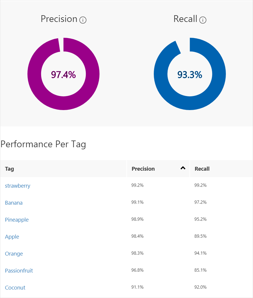 Capture d’écran des résultats de l’entraînement montrant les taux de précision et de rappel globaux, ainsi que ceux de chaque mot clé dans le classifieur.