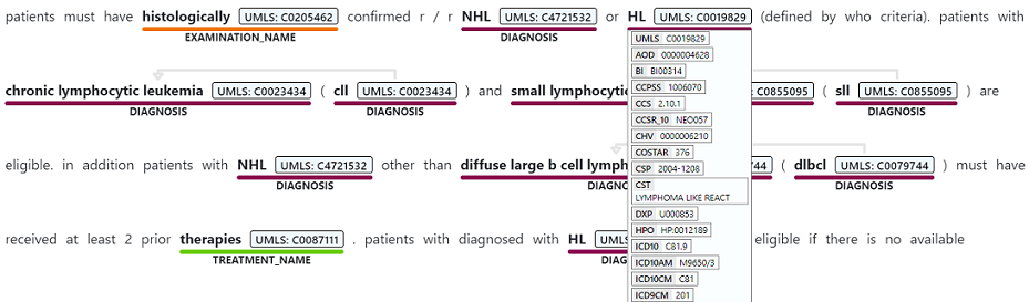 Liaison d’entités pour l’Analyse de texte pour la santé