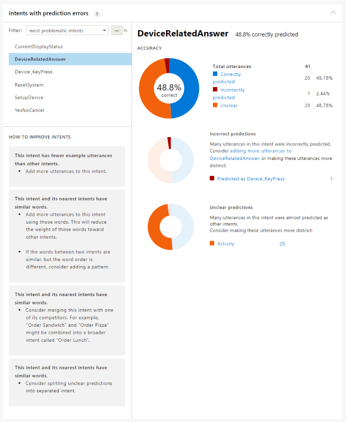 La carte Intention présentant des erreurs de prédiction vous permet de passer en revue les problèmes pour une intention spécifique. Cette carte est filtrée par défaut afin d’afficher les intentions les plus problématiques, pour que vous puissiez concentrer vos efforts là où il le faut.