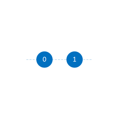 Tableau linéaire pour 2 micros