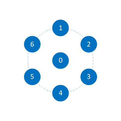 Tableau circulaire pour 7 micros