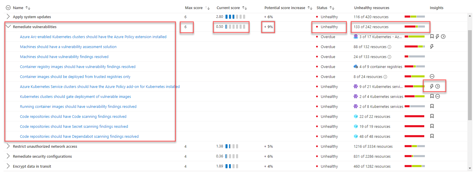 Diagramme montrant Azure Synapse et ses fonctionnalités.