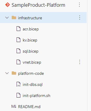 Capture d’écran du contenu des dossiers « infrastructure » et « platform-code » dans la couche 2, plateforme produit (services partagés).