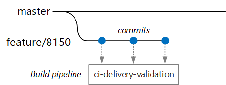 Workflow CI/CD