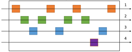 Diagramme montrant des messages entrelacés