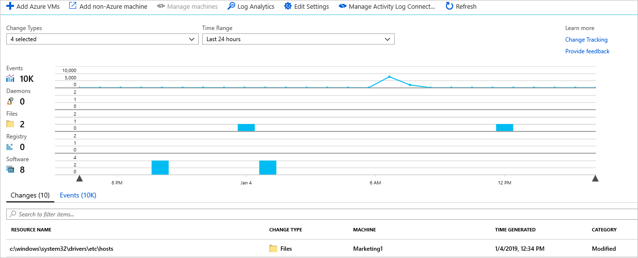 Graphique montrant la modification du fichier hosts