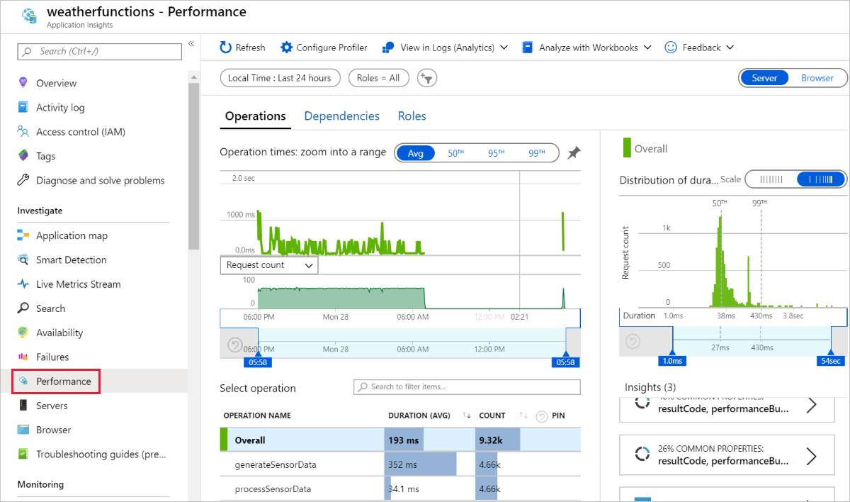 Panneau Performances Application Insights