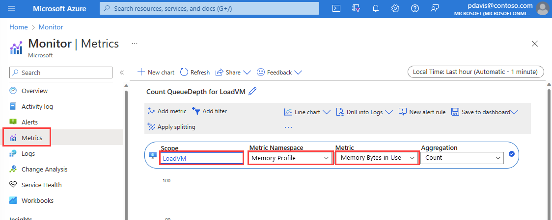 Screenshot that shows how to select Metrics in the Azure portal.