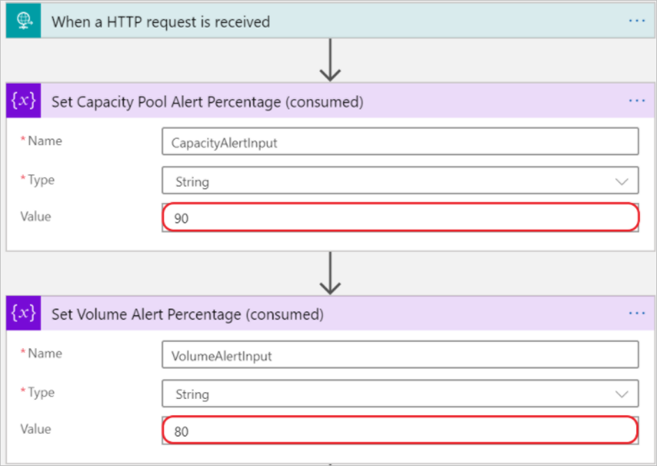 Illustration montrant la configuration des alertes à l’aide d’ANFCapacityManager.