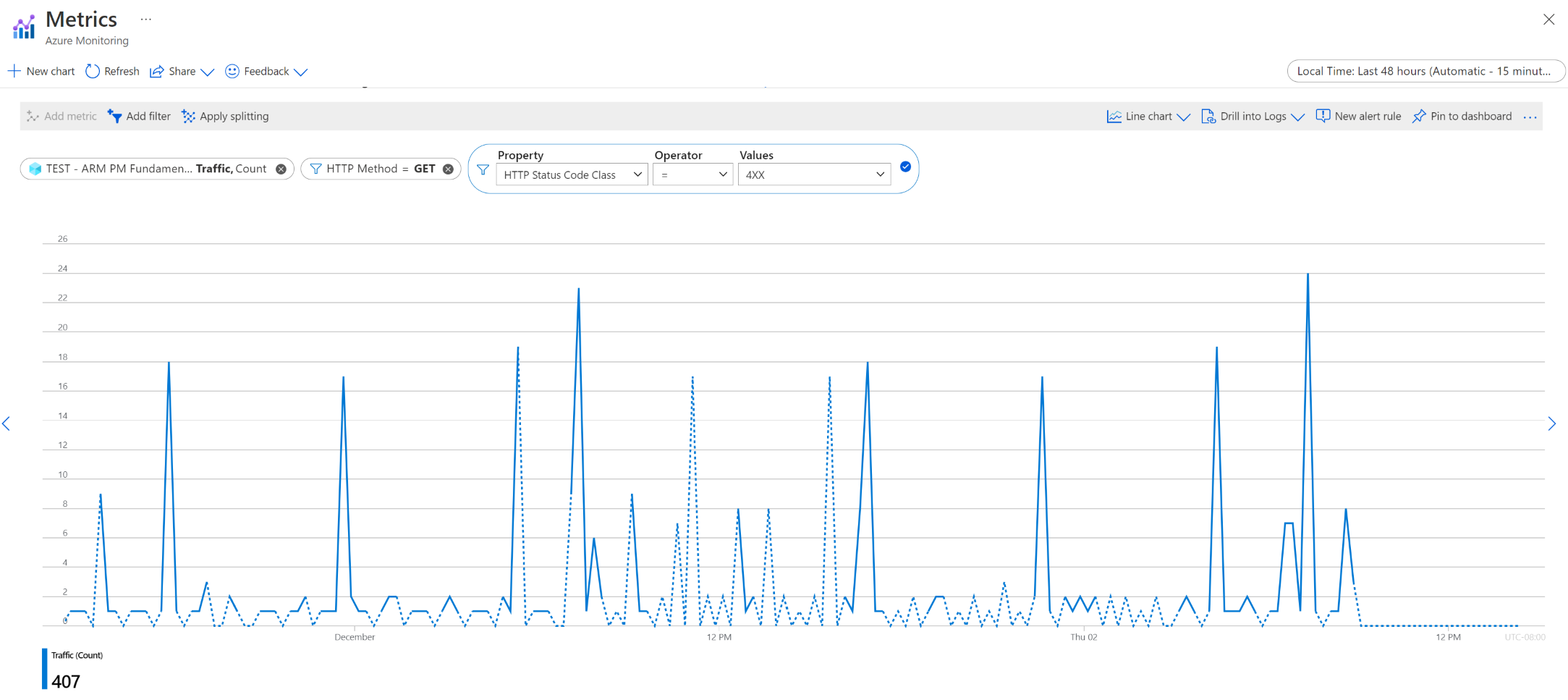 Capture d’écran de la visualisation des métriques dans le portail Azure, montrant les options de filtrage et fractionnement par dimensions.