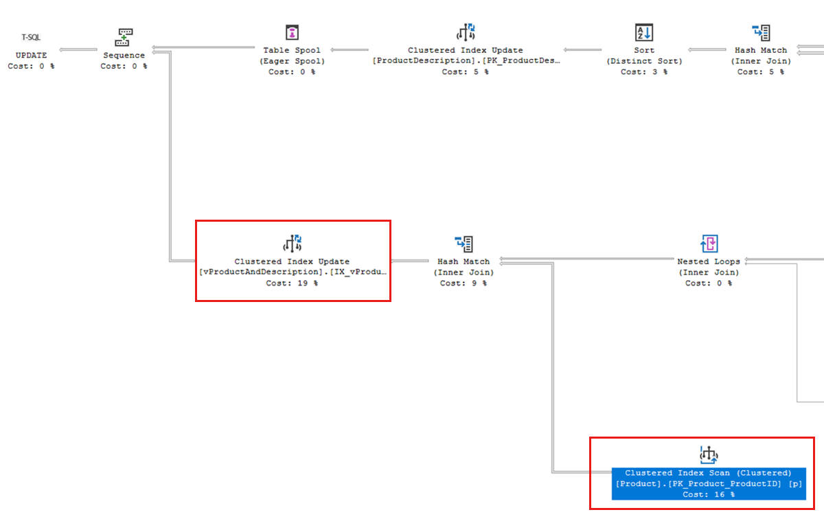 Capture d’écran d’un plan d’exécution de requête. Une analyse d’index cluster est effectuée sur l’index PK_Product_ProductID de la table Product.