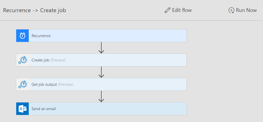 Afficher le flux de notifications par e-mail du réglage automatique