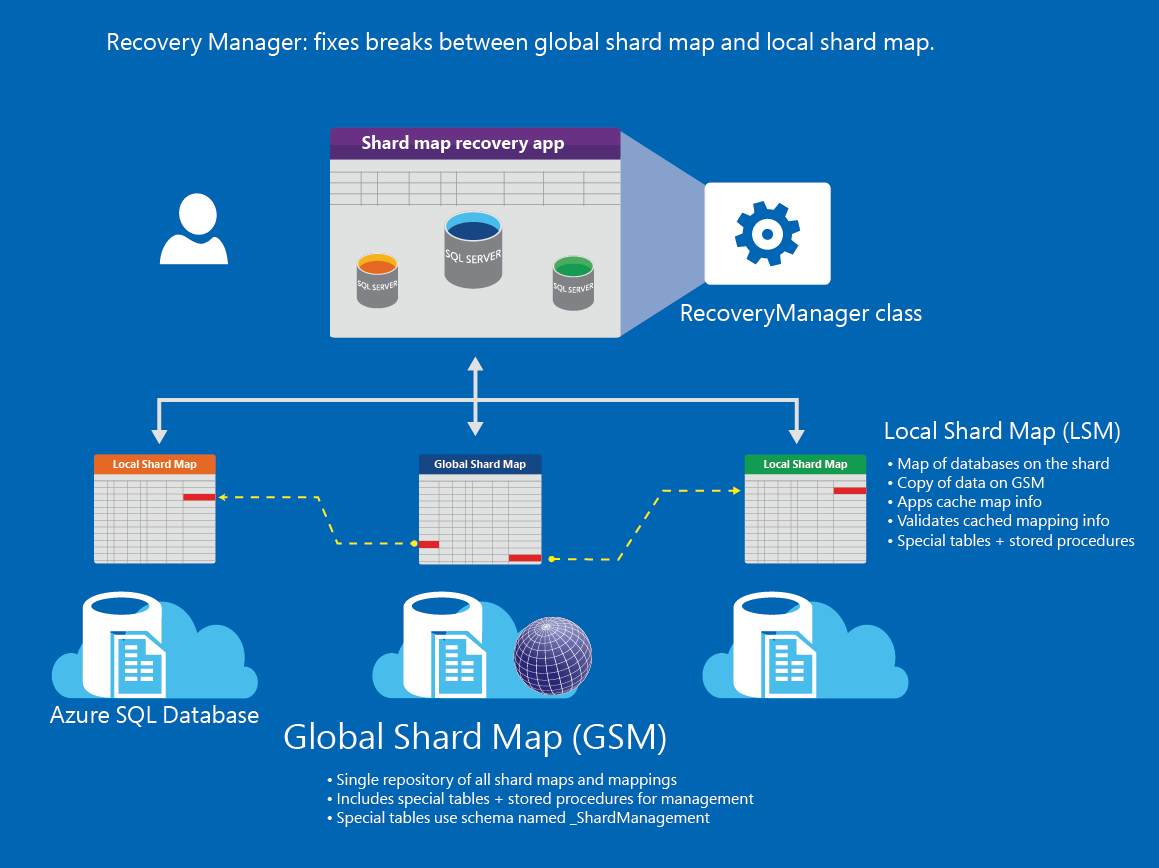 Mappage de partition