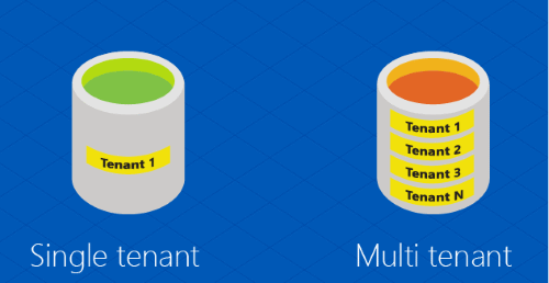 Capture d’écran montrant une base de données monolocataire et une base de données multilocataire.