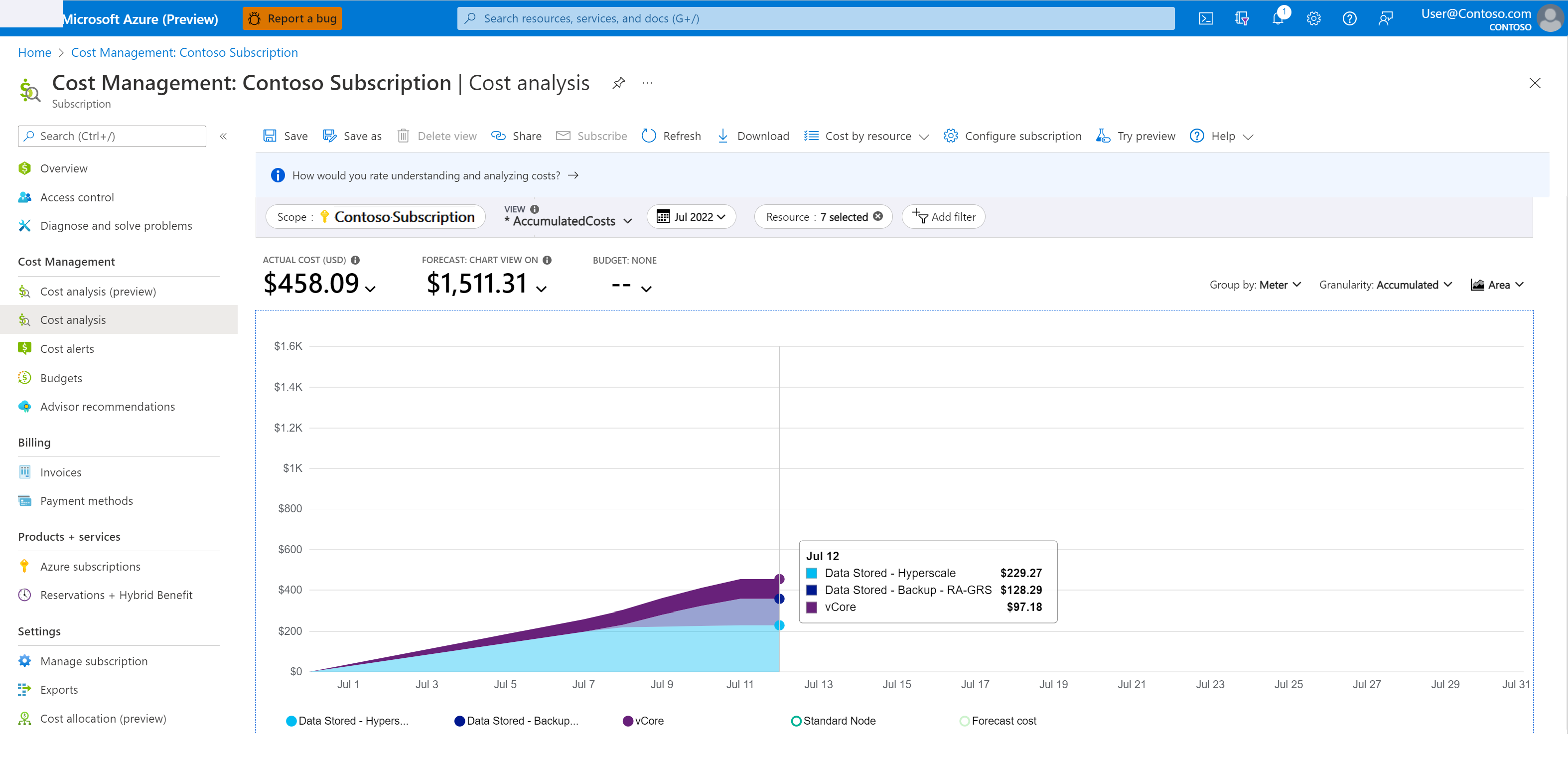 Capture d’écran du portail Azure montrant les coûts du stockage de sauvegarde Hyperscale.