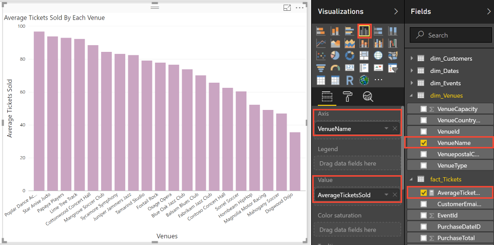 La capture d’écran présente une visualisation de Power BI intitulée Average Tickets Sold By Each Venue (Moyenne des tickets vendus par site).