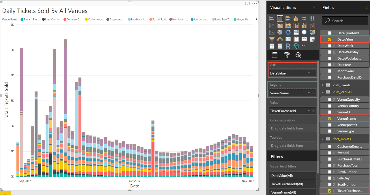 La capture d’écran présente une visualisation de Power BI intitulée Ticket Sale Distribution versus Sale Day (Distribution des ventes de tickets en fonction du jour de la vente).