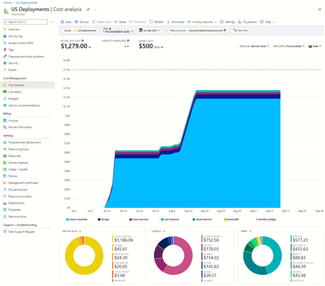 Capture d’écran montrant l’analyse des coûts dans le portail Azure pour tous les comptes Batch d’un abonnement.