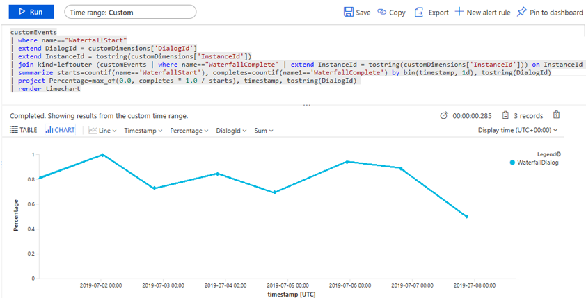 Exemple de sortie de la requête App Insights.