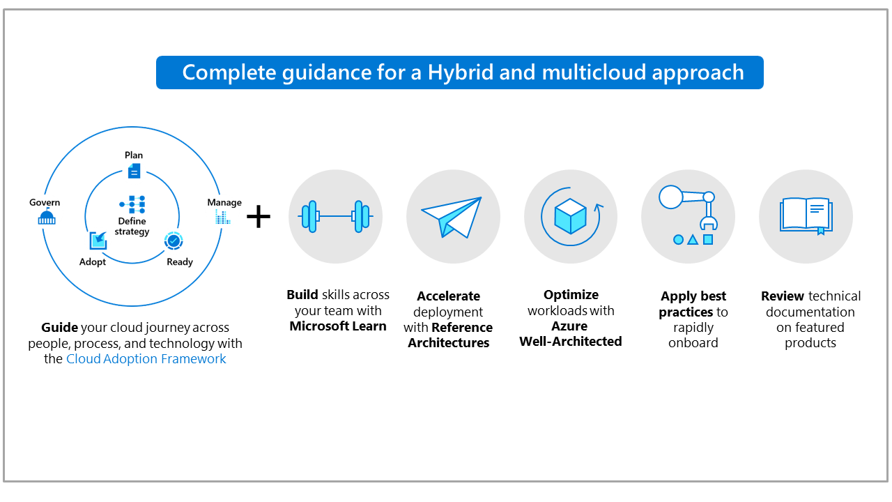 Graphe de l’approche multicloud hybride