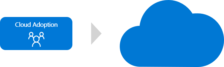 Diagramme montrant uniquement l’équipe d’adoption du cloud.