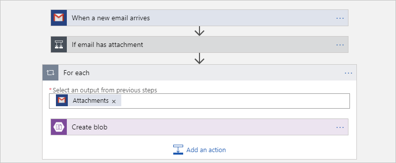 Application logique non conforme : exemple 2