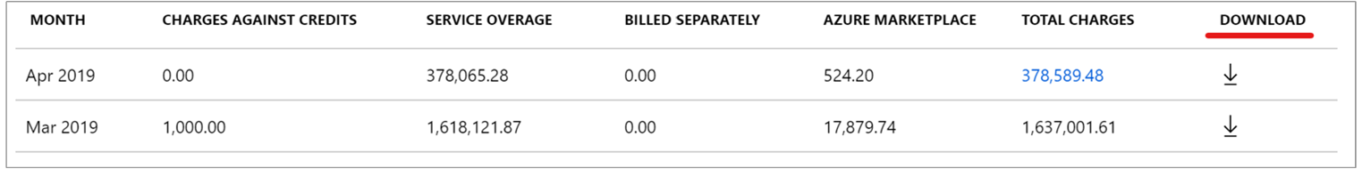 Capture d’écran montrant où télécharger le fichier CSV des données d’utilisation dans le portail Azure.