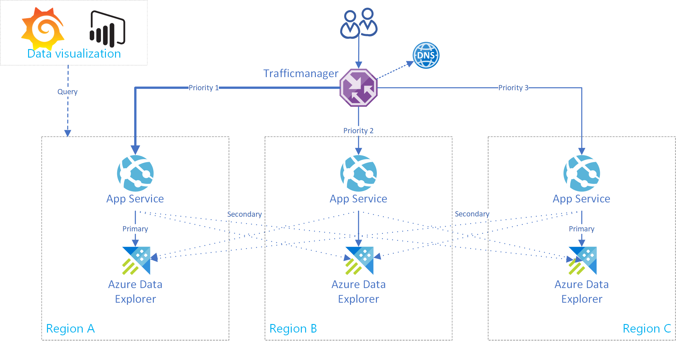 Créez un service Azure App Service.