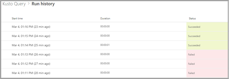 Capture d’écran de la page de résultats Historique des exécutions.