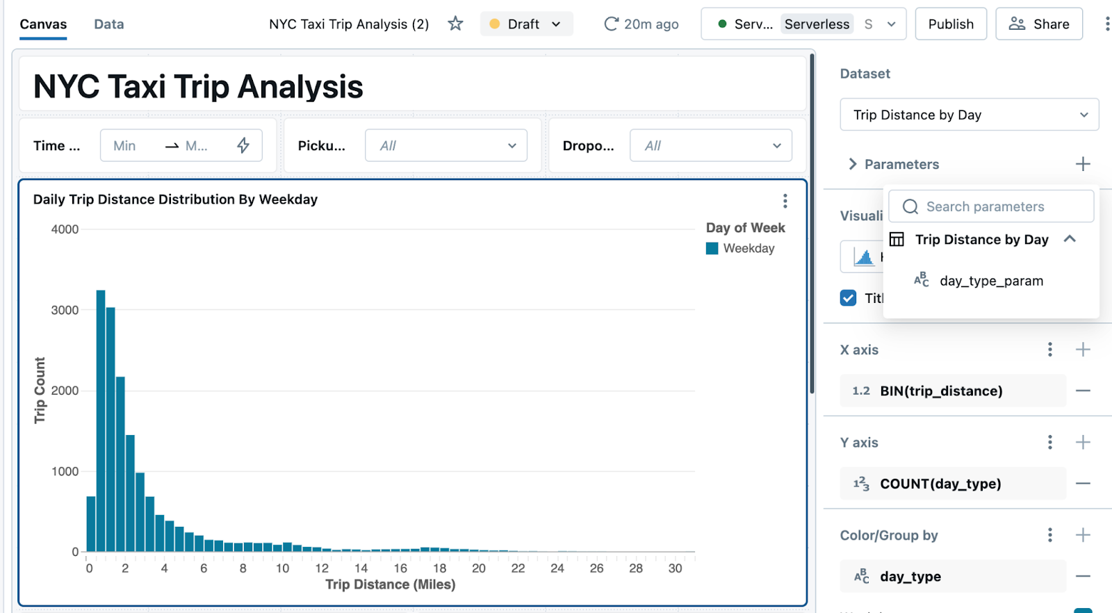 Panneau de configuration de visualisation montrant l’option permettant de choisir un analyseur.