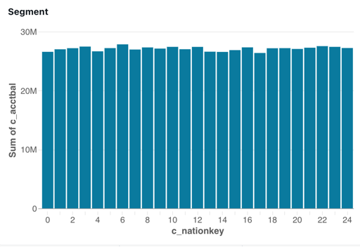 Widget de visualisation configuré comme indiqué dans les étapes précédentes.