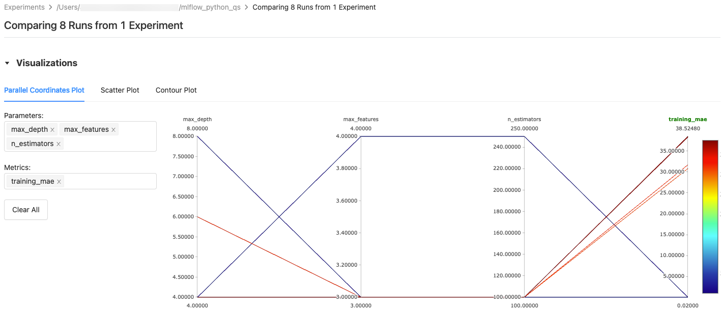 Visualisation de la page de comparaison des exécutions