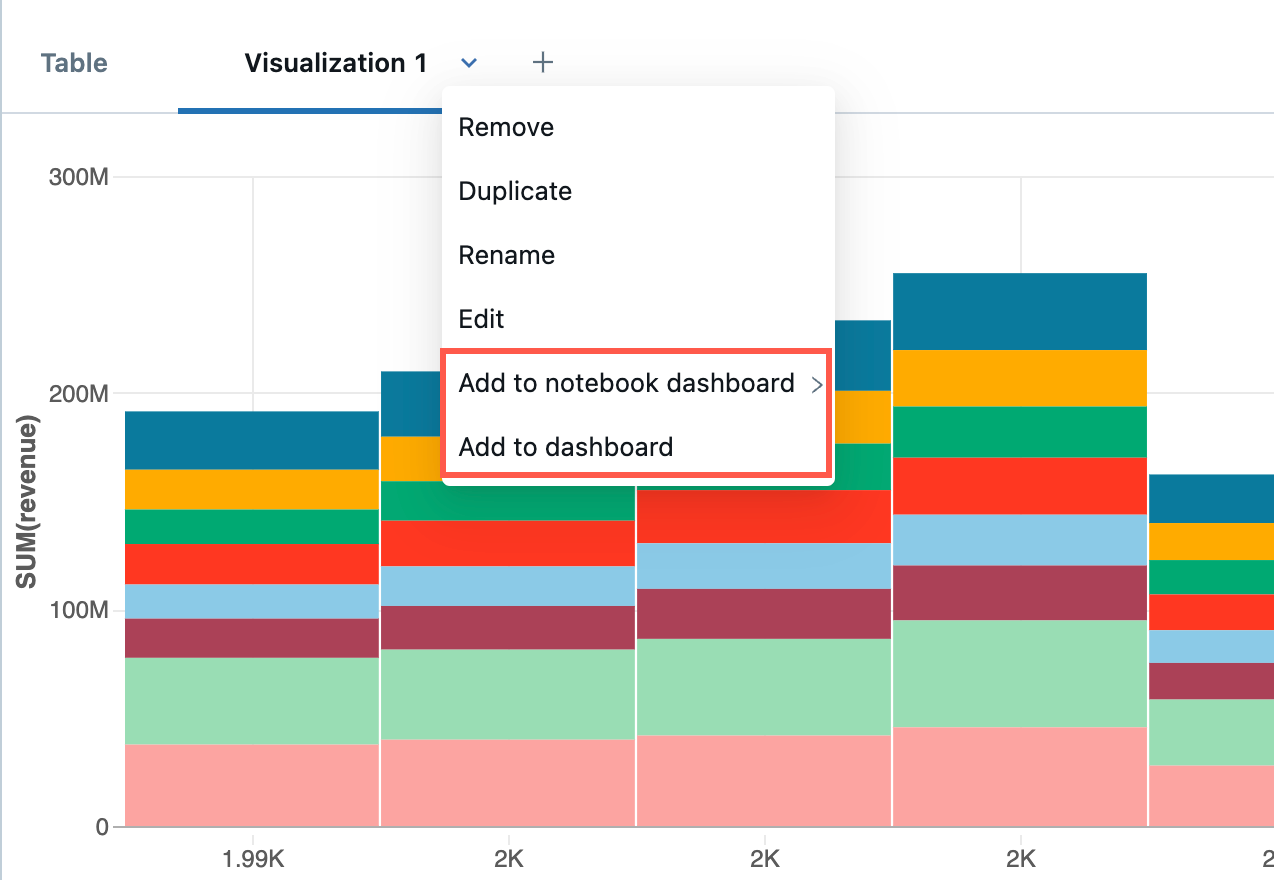 Menu des boutons d’affichage permettant d’ajouter la visualisation au tableau de bord