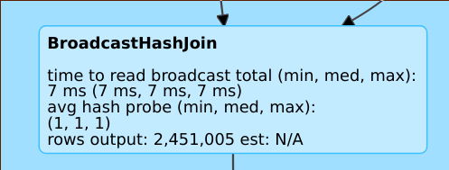 Estimation manquante