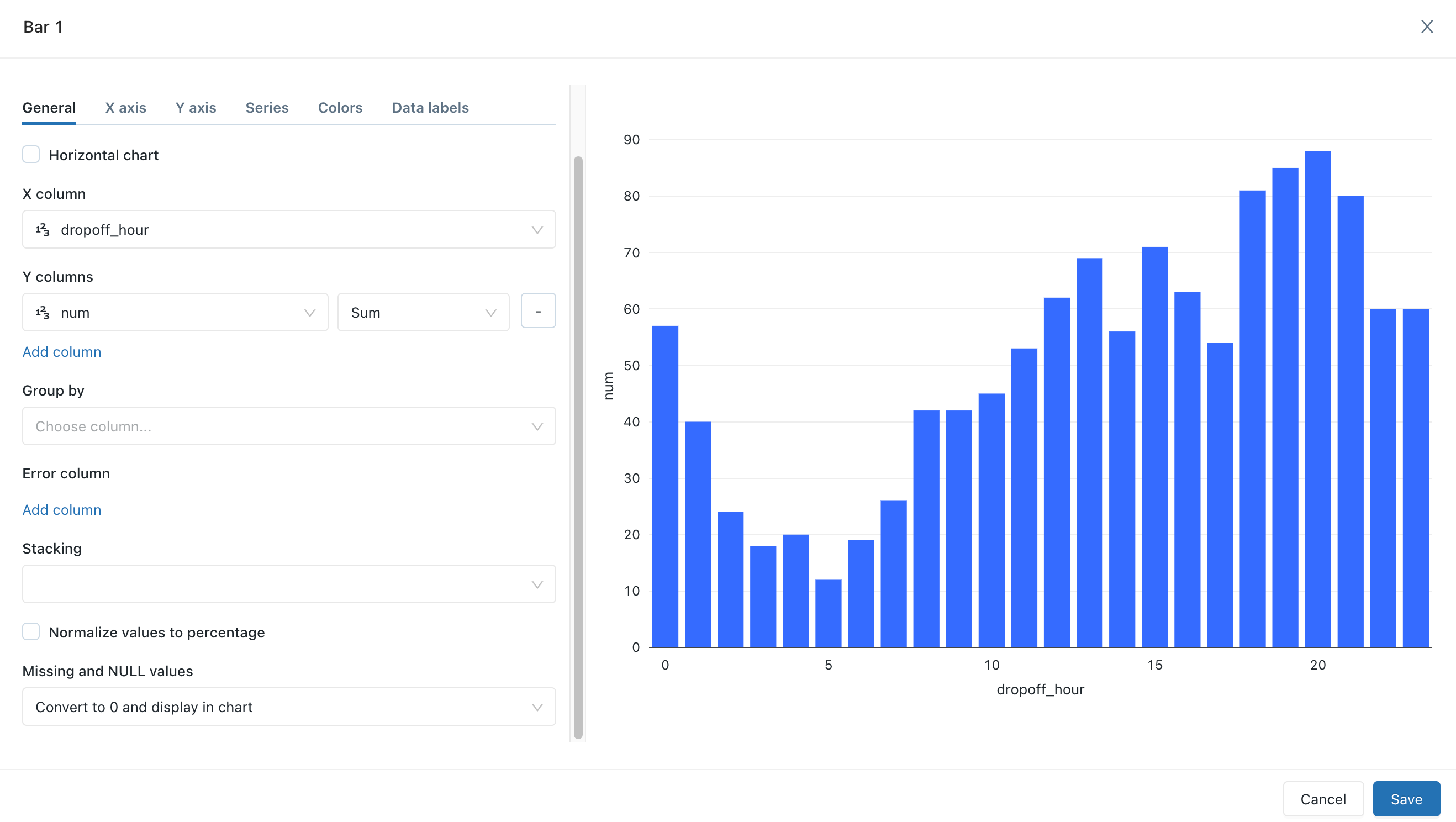 Configurer un graphique