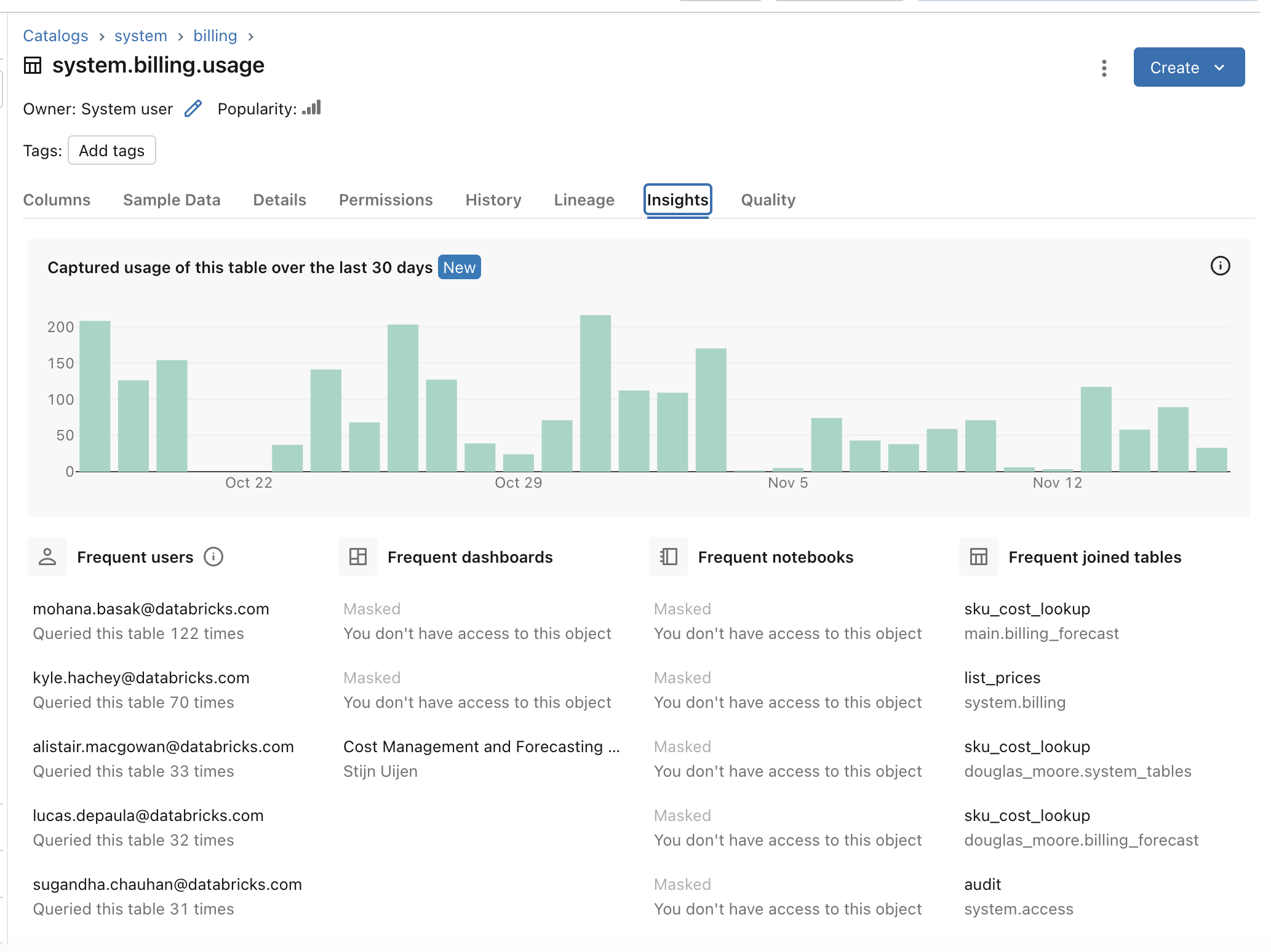 L’onglet Insights affiche un tableau avec les utilisateurs, les tableaux de bord et les notebooks les plus courants.