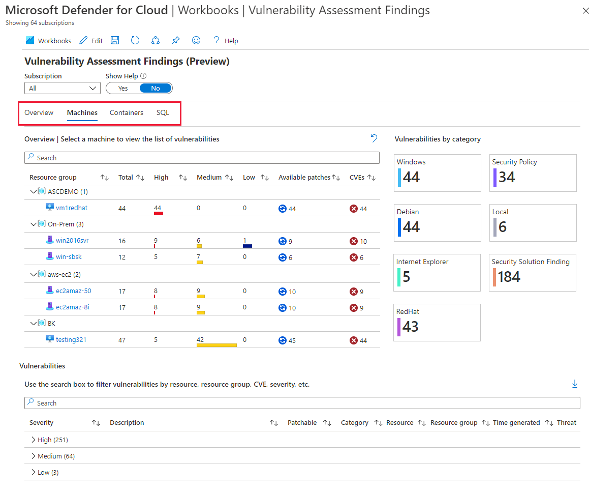 Capture d’écran qui montre le rapport des résultats de l’évaluation des vulnérabilités Defender pour le cloud.