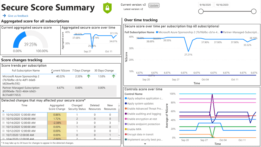 Tableau de bord Power BI sur le degré de sécurisation dans le temps facultatif pour le suivi de votre degré de sécurisation au fil du temps et l’examen des modifications.