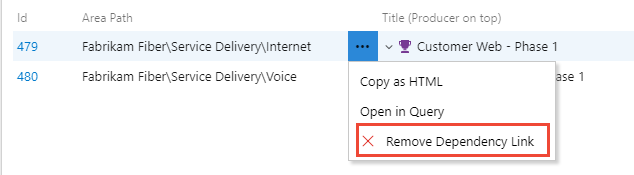 Capture d’écran de la liste des éléments de travail, choisissez le menu Actions pour supprimer les liens de dépendance.