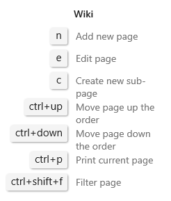 Capture d’écran montrant les raccourcis clavier de la page Wiki d’Azure DevOps 2019.