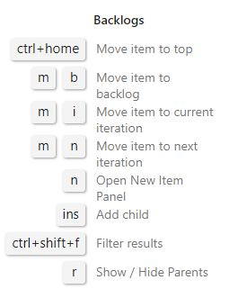 Capture d’écran montrant les raccourcis clavier de la page Backlogs des tableaux Azure DevOps 2019.